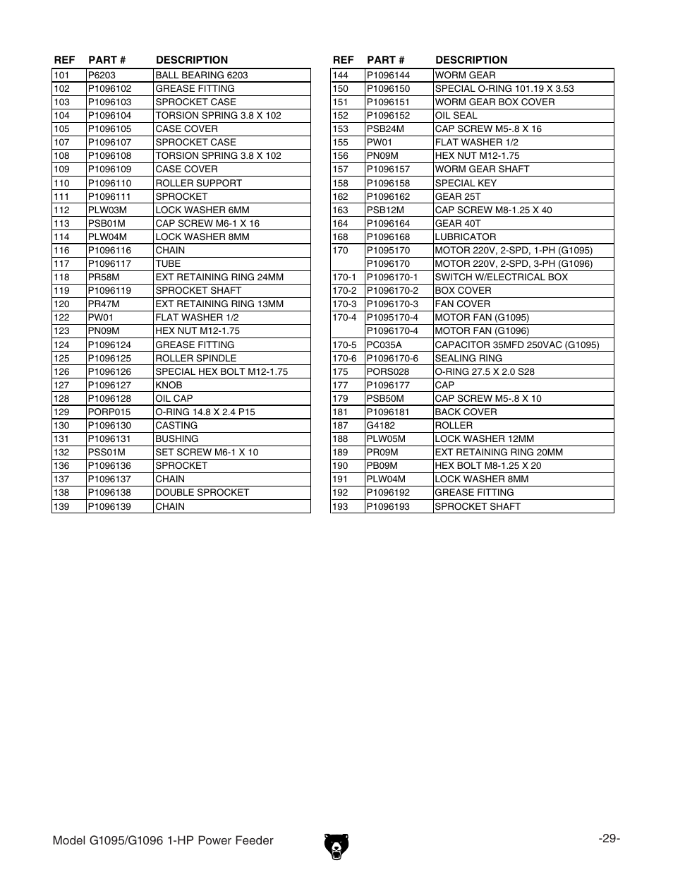 Grizzly G1095/G1096 User Manual | Page 31 / 36