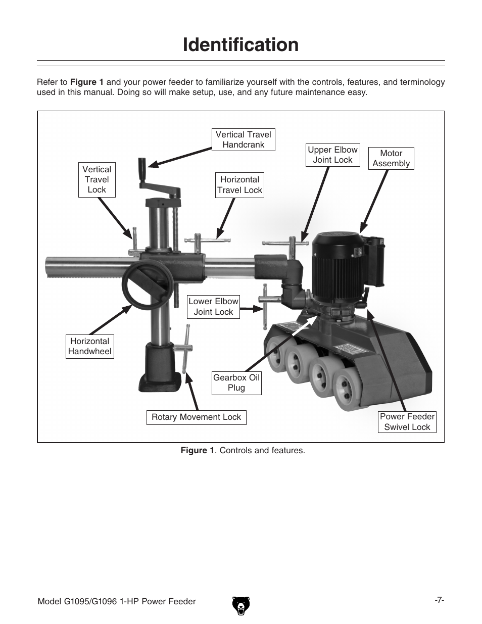 Identification | Grizzly G1095/G1096 User Manual | Page 9 / 36