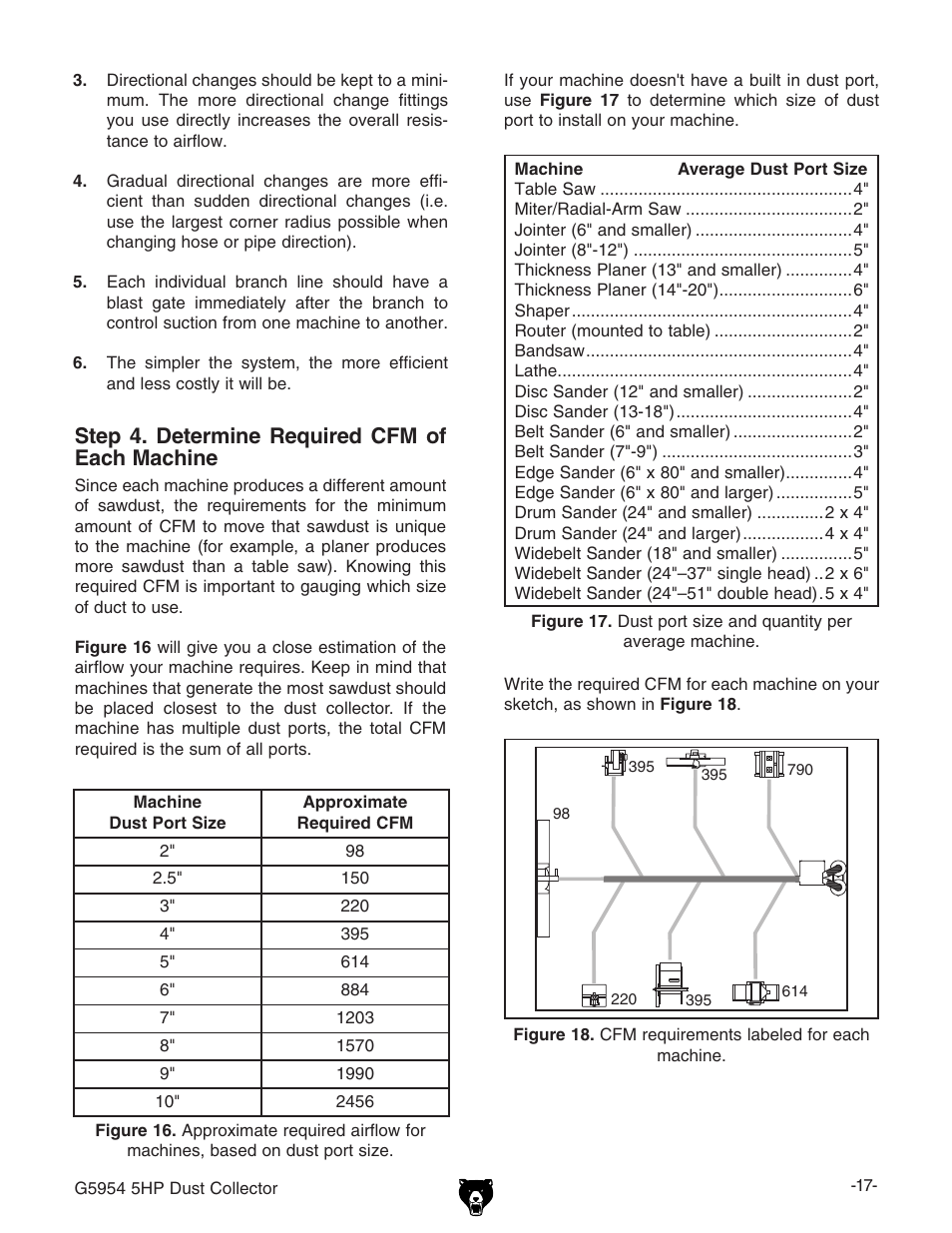 Step 4. determine required cfm of each machine | Grizzly G5954 User Manual | Page 19 / 32