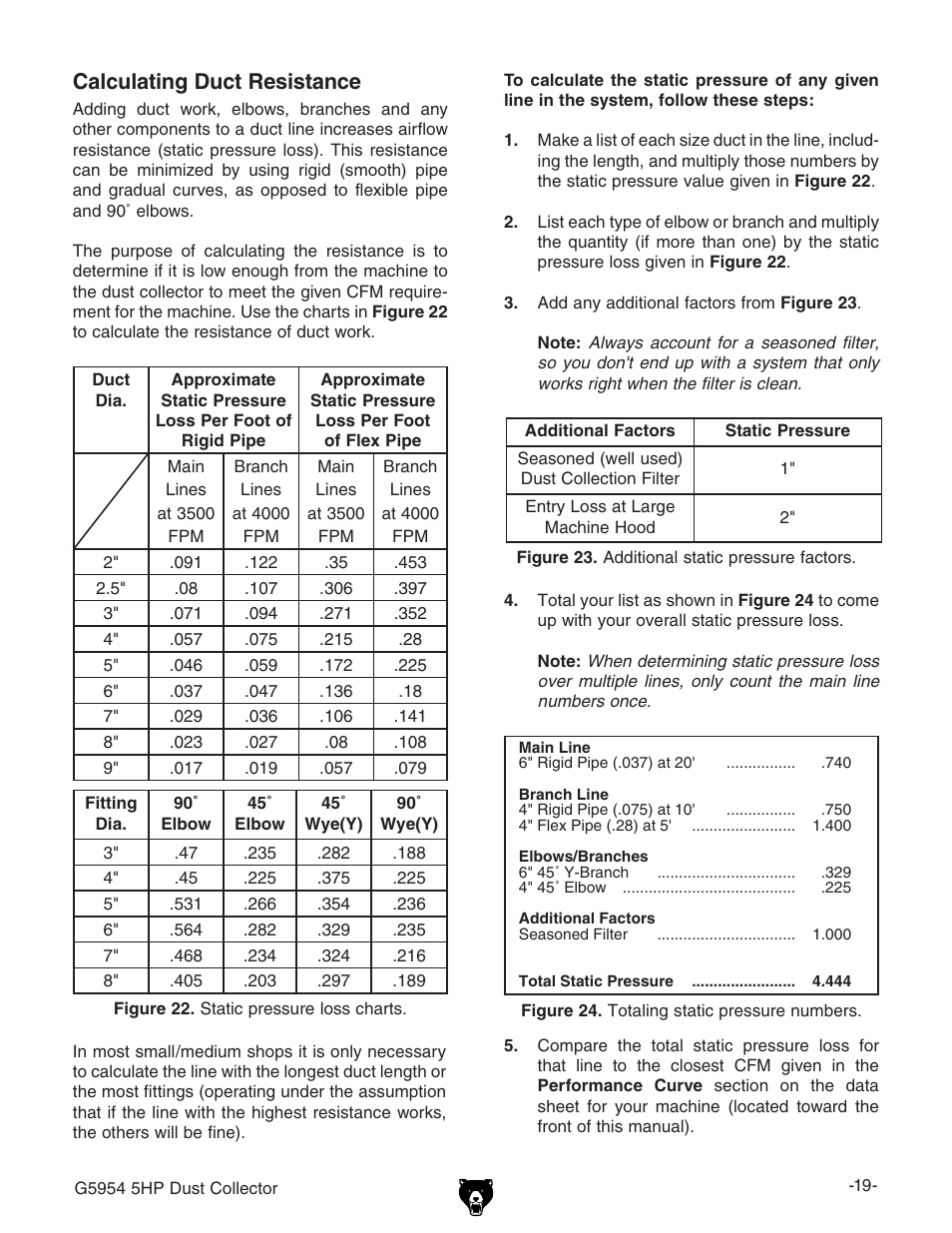 Calculating duct resistance | Grizzly G5954 User Manual | Page 21 / 32