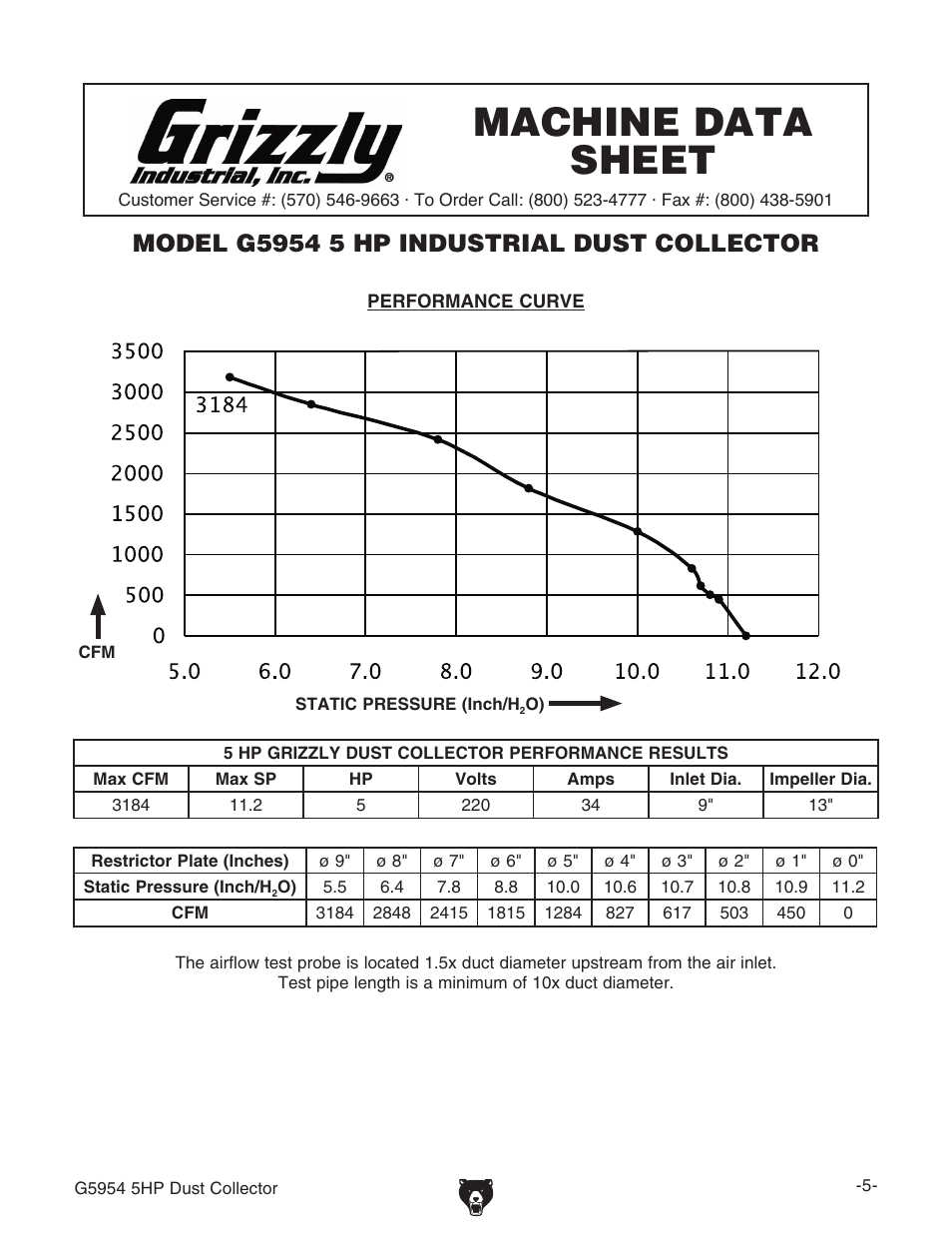 Grizzly G5954 User Manual | Page 7 / 32