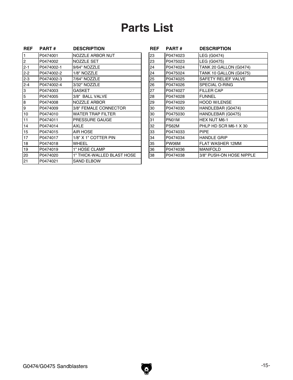 Parts list | Grizzly G0474 User Manual | Page 17 / 20