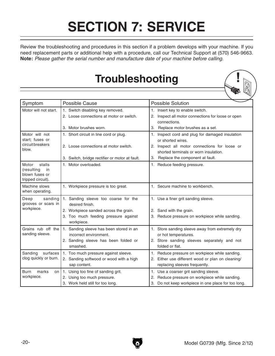 Troubleshooting | Grizzly Oscilatign Spindle GO739 User Manual | Page 22 / 32
