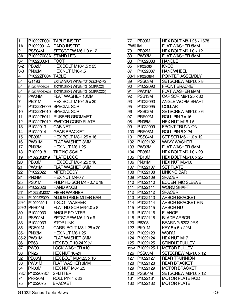 G1022zf, zfx, proz, & prozx parts list | Grizzly G1022ZFX User Manual | Page 15 / 16