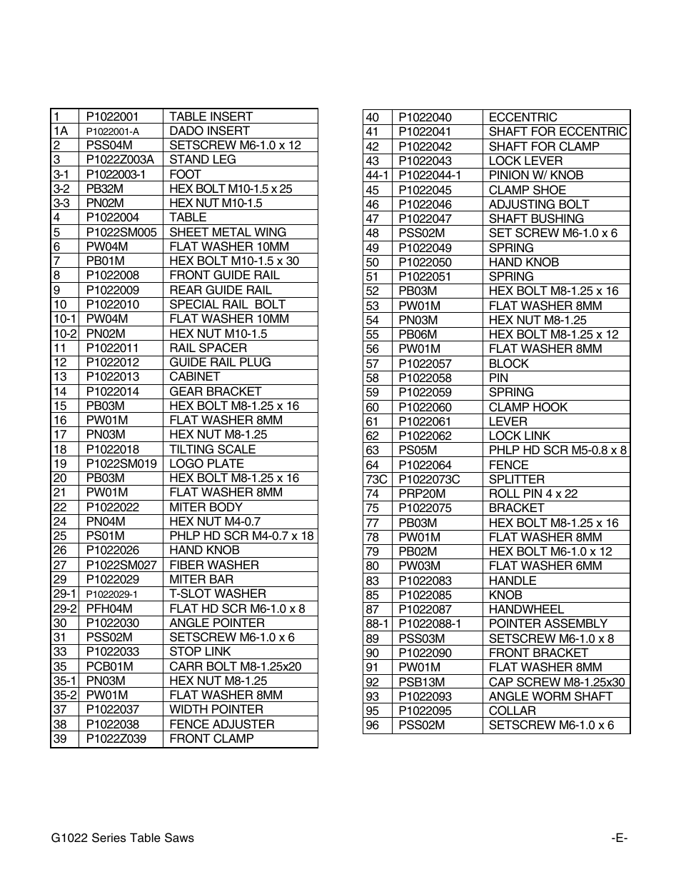 G1022sm parts list | Grizzly G1022ZFX User Manual | Page 5 / 16