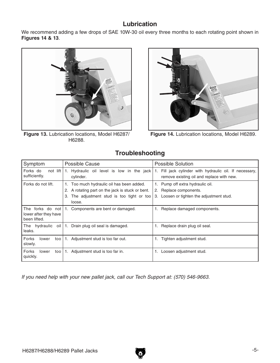 Lubrication, Troubleshooting | Grizzly Pallet Jacks H6287-h6289 User Manual | Page 5 / 12