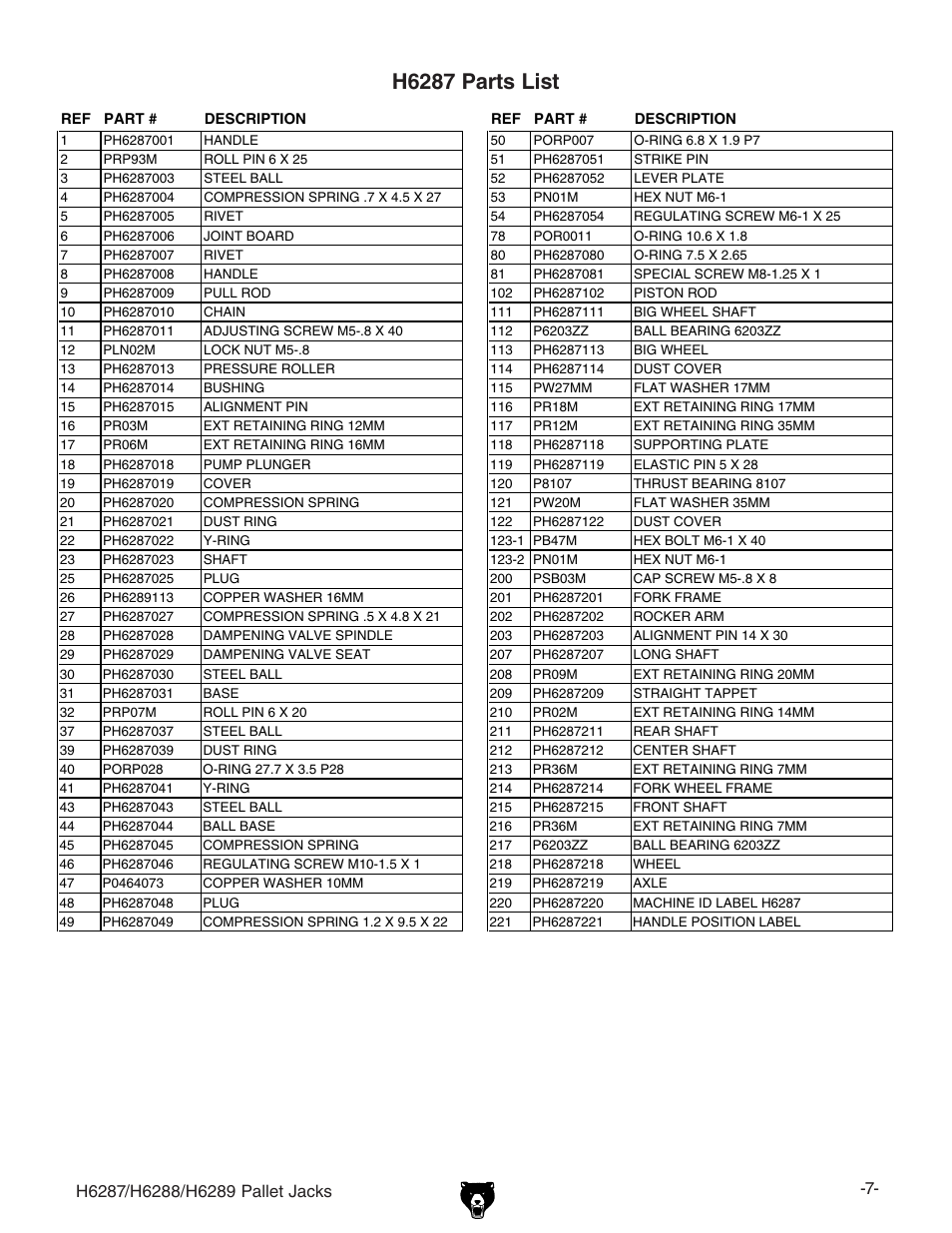 H6287 parts list | Grizzly Pallet Jacks H6287-h6289 User Manual | Page 7 / 12