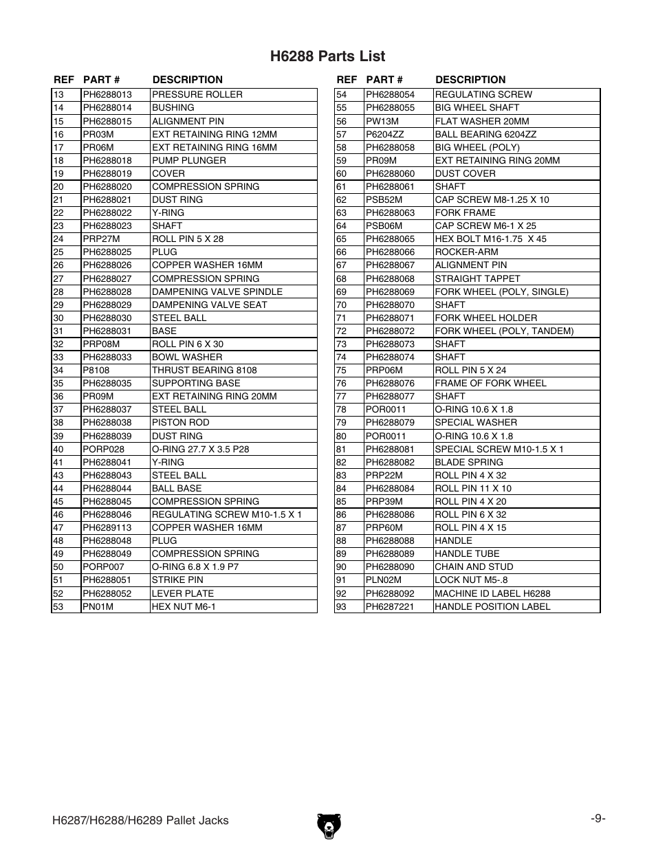 H6288 parts list | Grizzly Pallet Jacks H6287-h6289 User Manual | Page 9 / 12