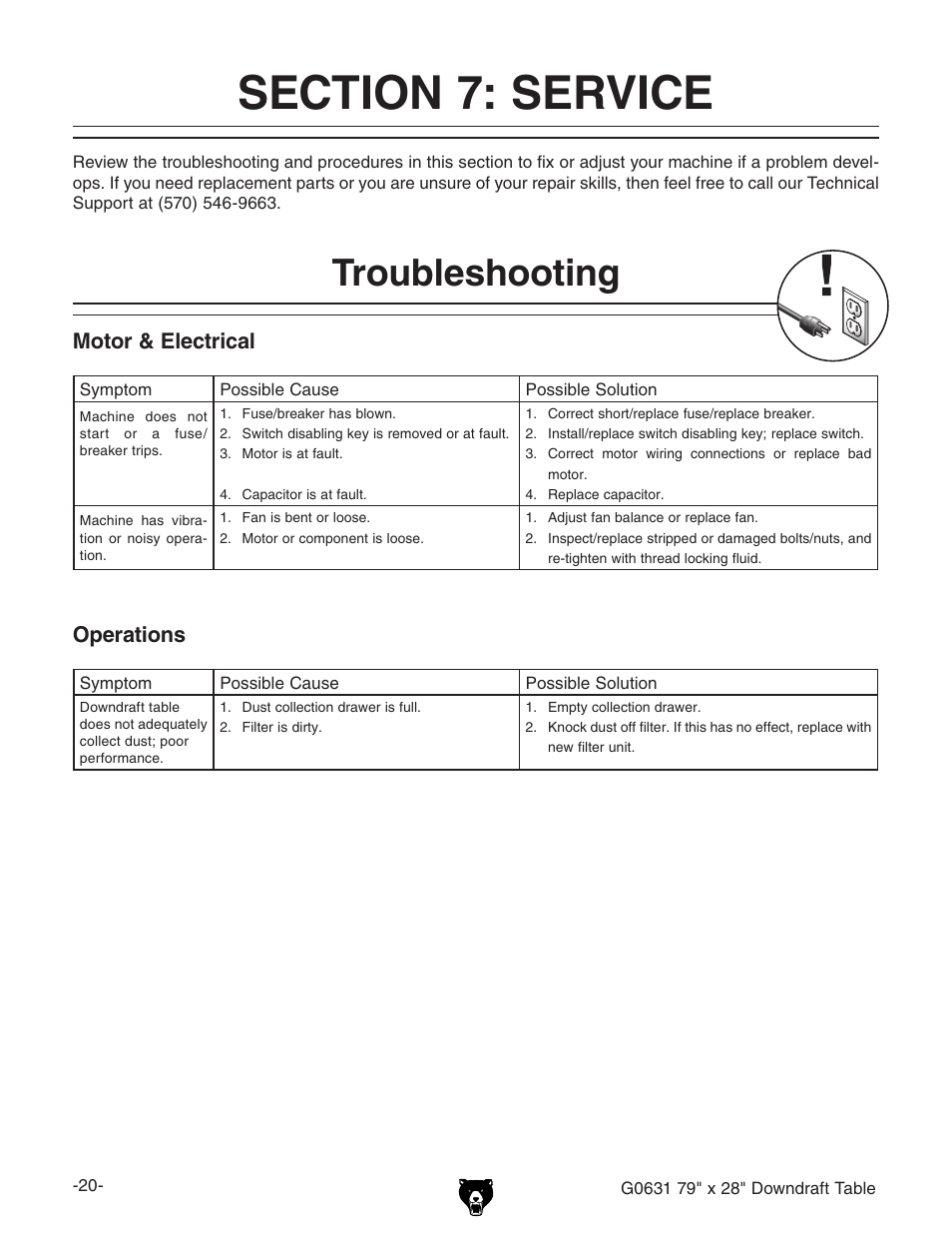 Troubleshooting | Grizzly G0631 User Manual | Page 22 / 32