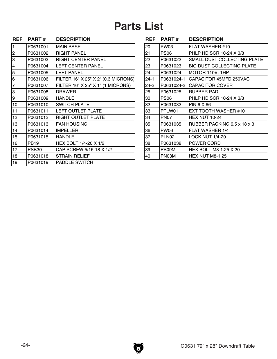 Parts list | Grizzly G0631 User Manual | Page 26 / 32