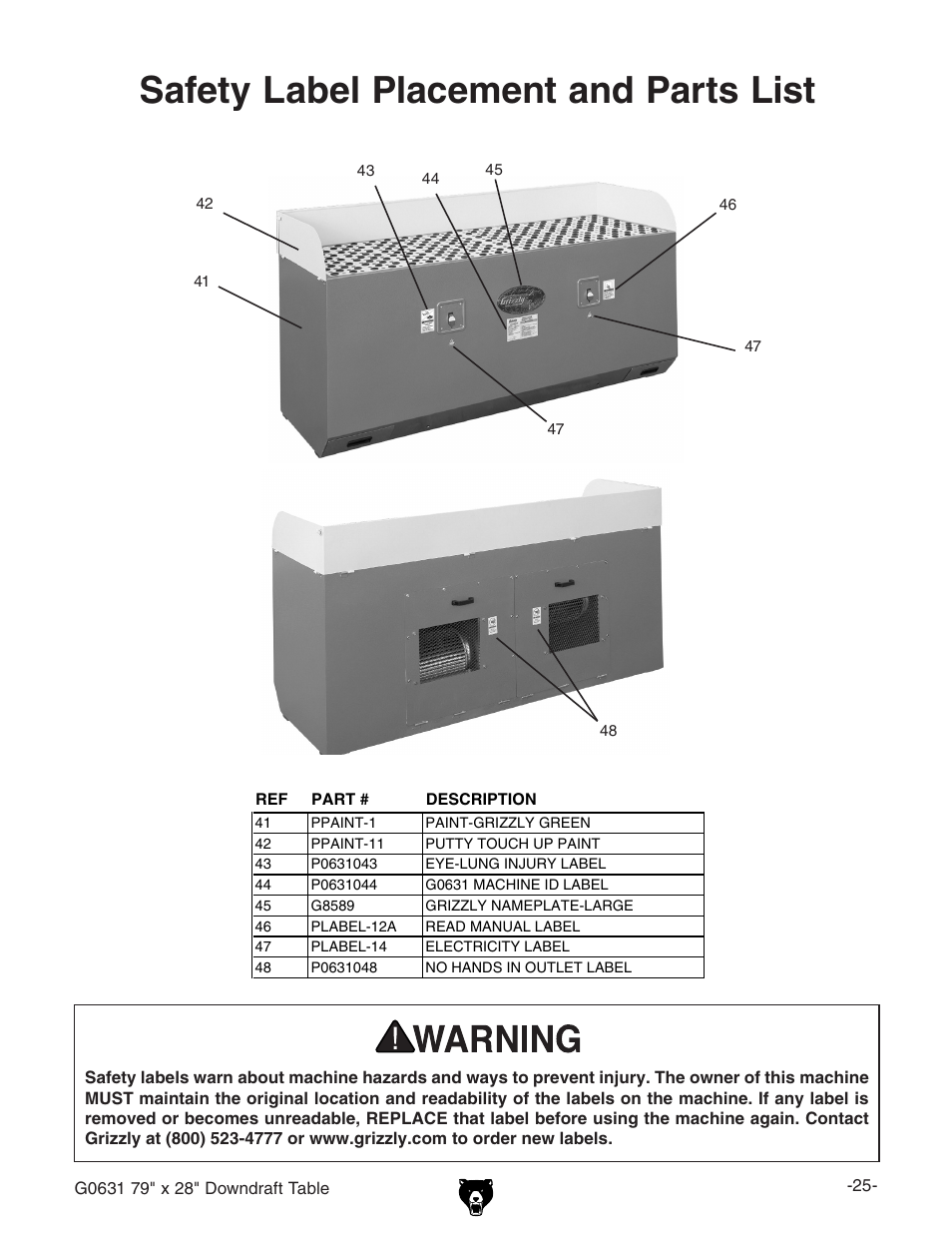 Safety label placement and parts list | Grizzly G0631 User Manual | Page 27 / 32
