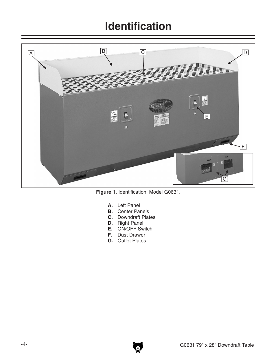 Identification | Grizzly G0631 User Manual | Page 6 / 32