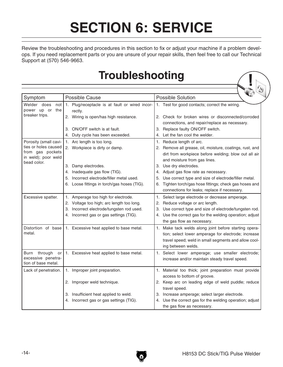Troubleshooting | Grizzly DC STICK/TIG PULSE WELDER H8153 User Manual | Page 17 / 24