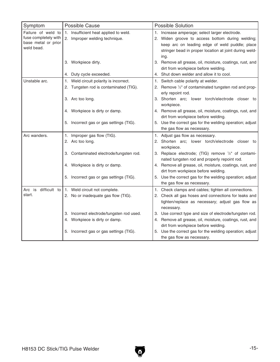 Grizzly DC STICK/TIG PULSE WELDER H8153 User Manual | Page 18 / 24