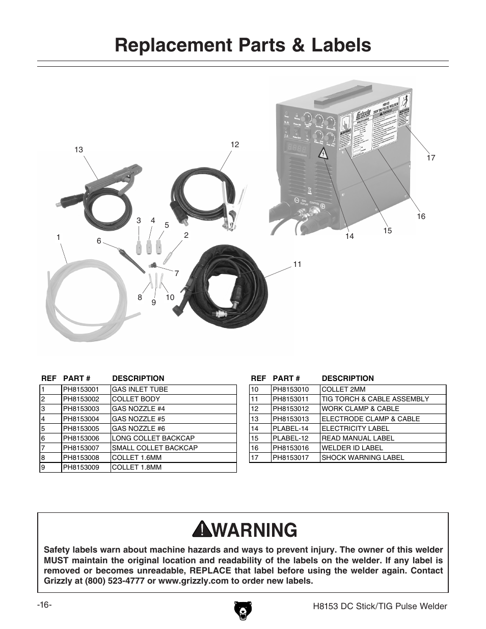 Replacement parts & labels | Grizzly DC STICK/TIG PULSE WELDER H8153 User Manual | Page 19 / 24