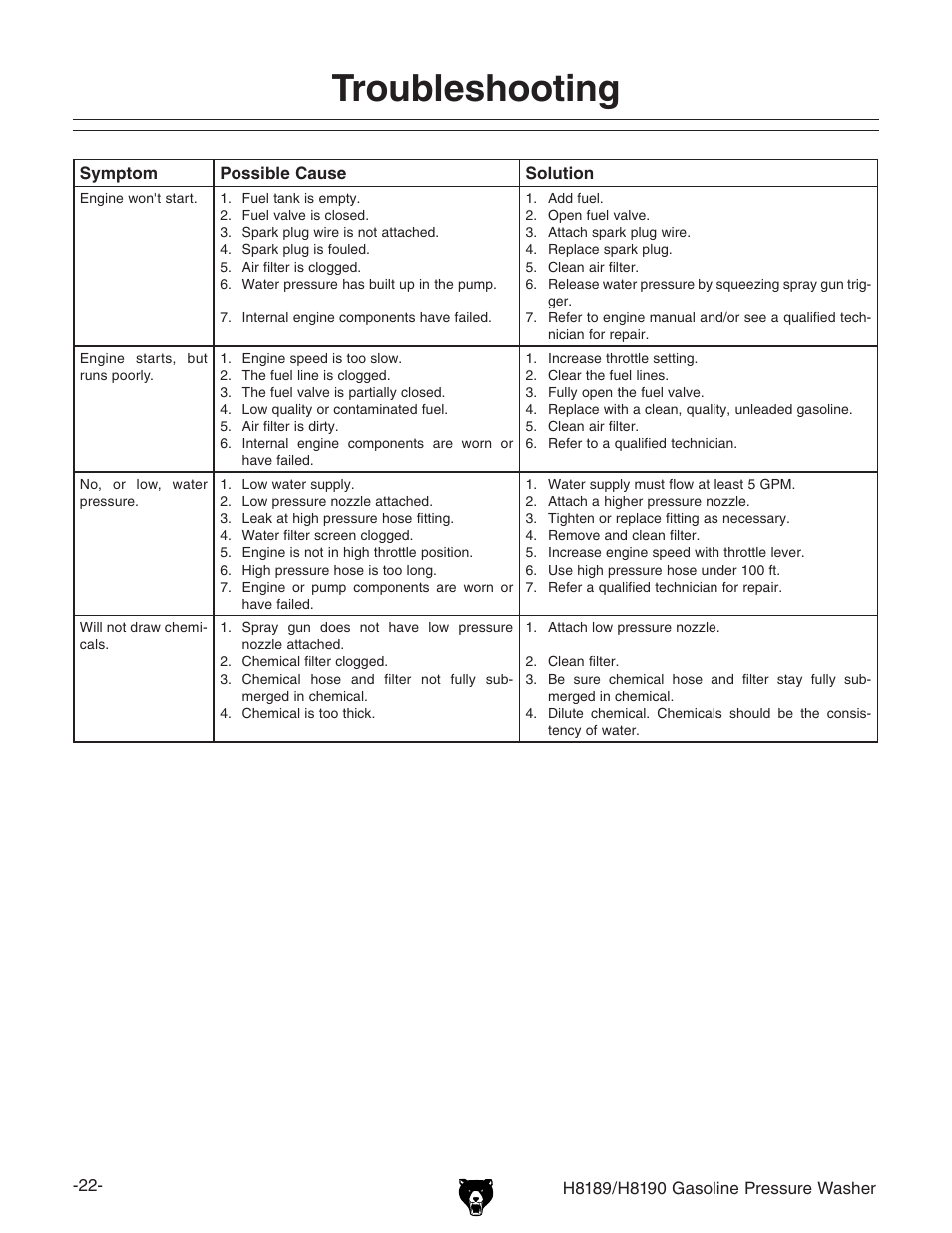Troubleshooting | Grizzly H8189/H8190 User Manual | Page 24 / 44