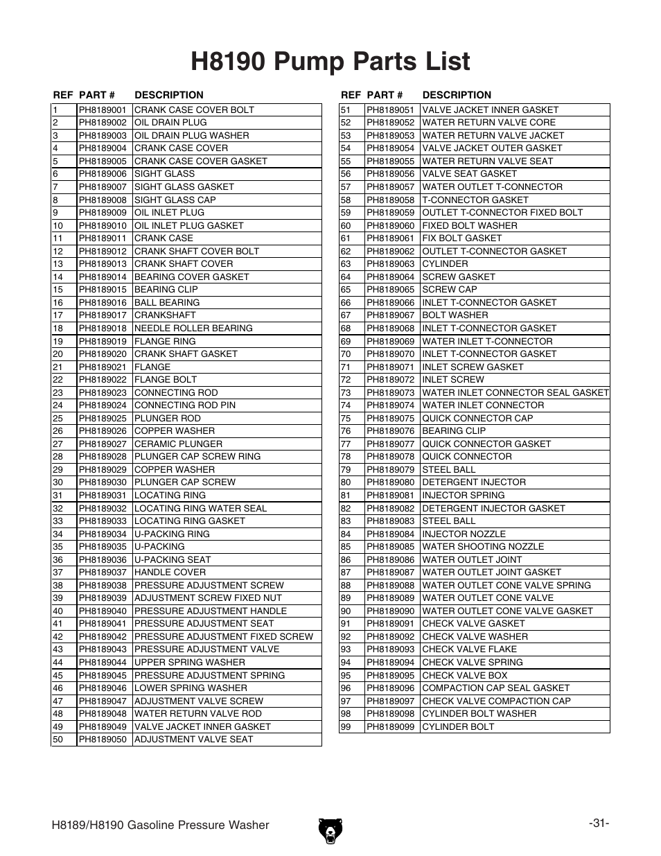 H8190 pump parts list | Grizzly H8189/H8190 User Manual | Page 33 / 44