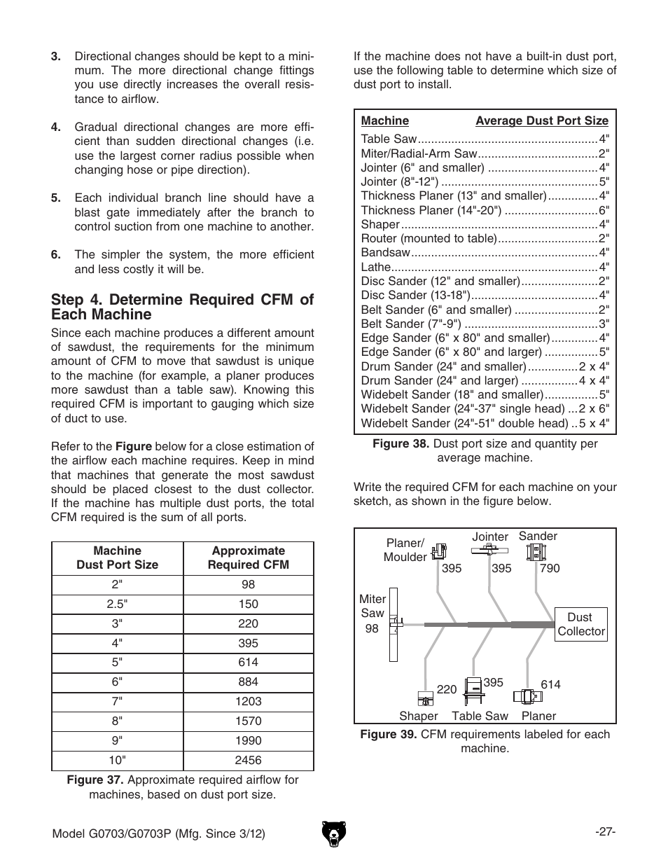 Step 4. determine required cfm of each machine | Grizzly 1 1/2 HP Cyclone G0703 User Manual | Page 29 / 56