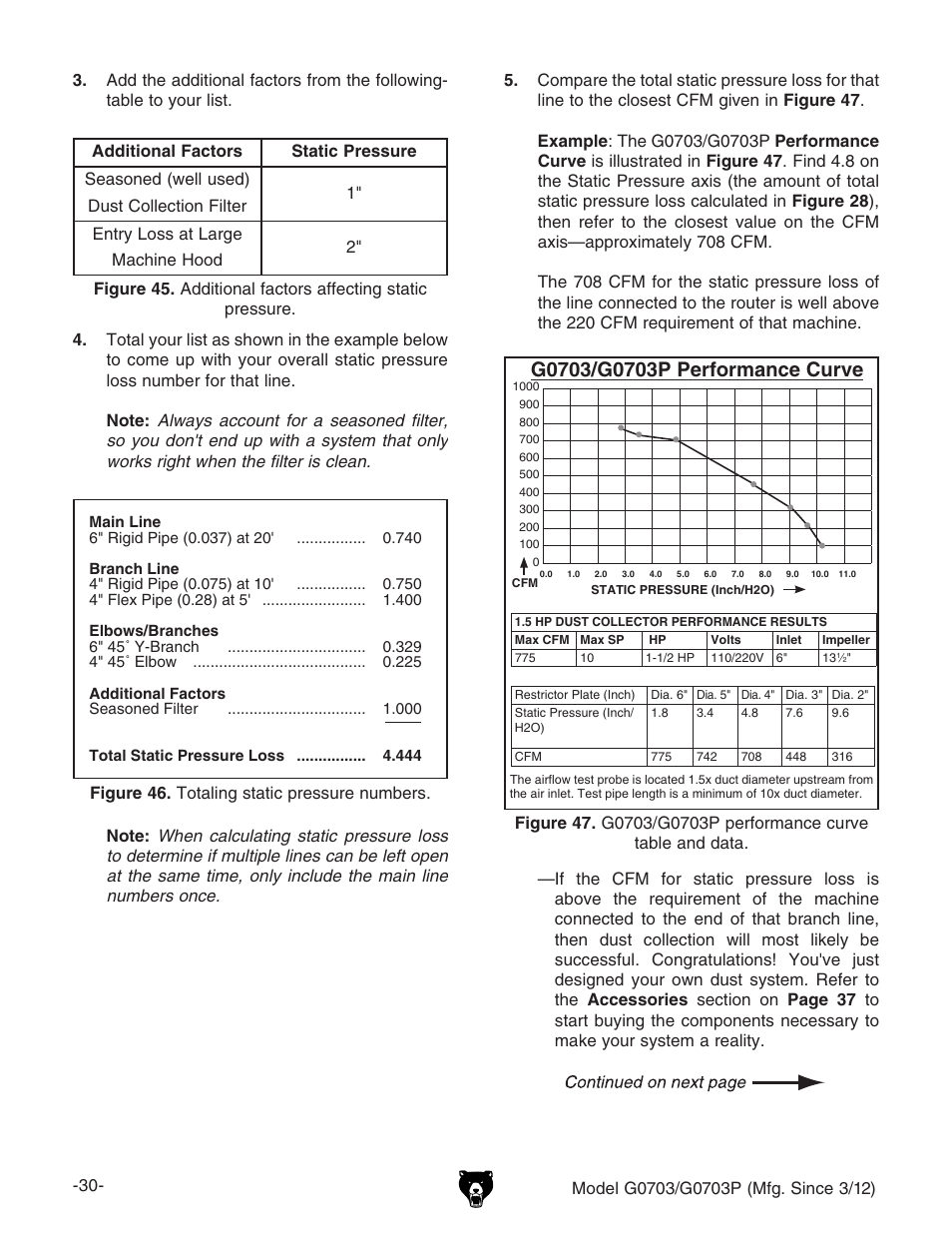 Grizzly 1 1/2 HP Cyclone G0703 User Manual | Page 32 / 56