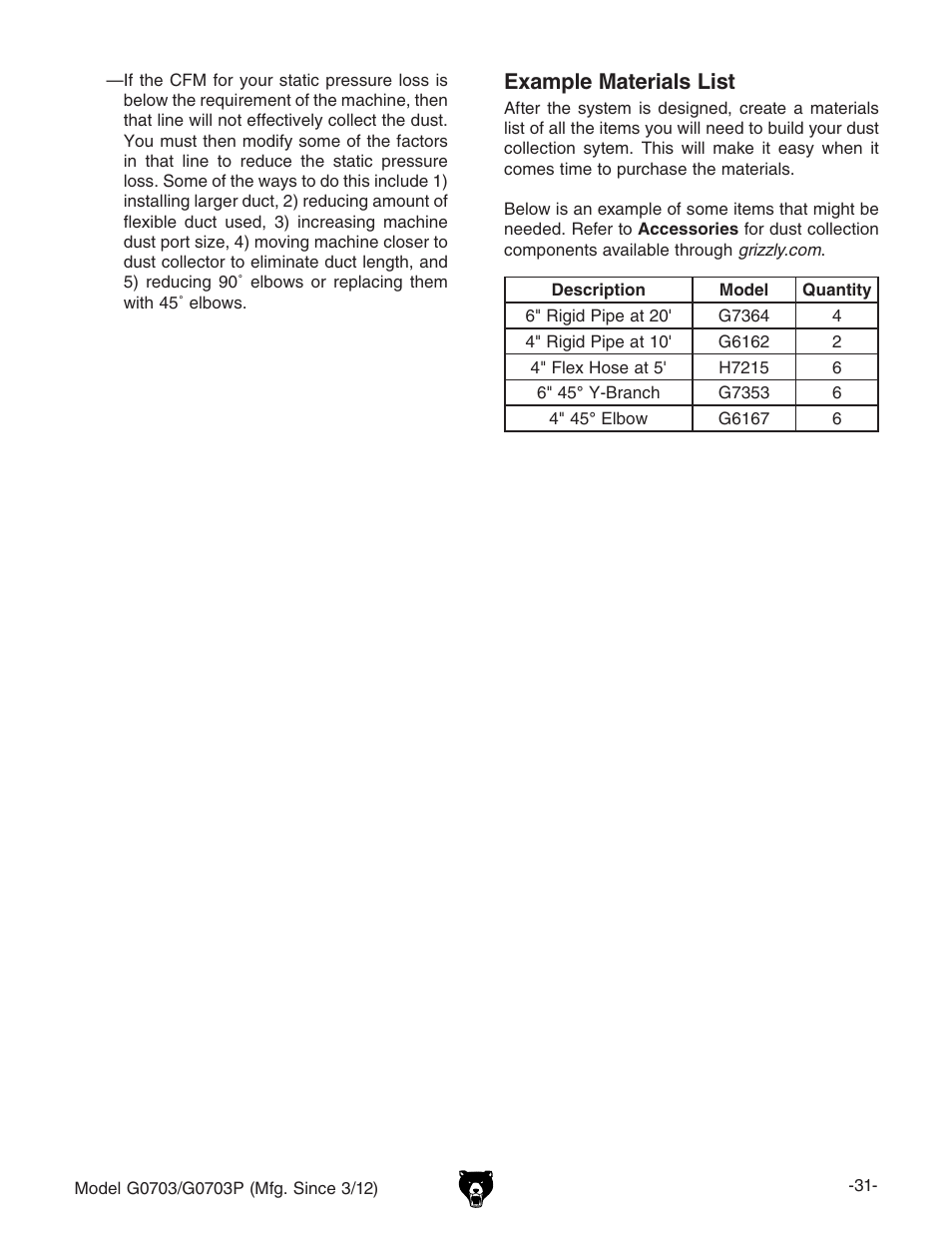 Example materials list | Grizzly 1 1/2 HP Cyclone G0703 User Manual | Page 33 / 56