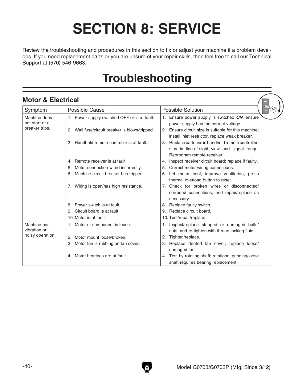 Troubleshooting, Motor & electrical | Grizzly 1 1/2 HP Cyclone G0703 User Manual | Page 42 / 56