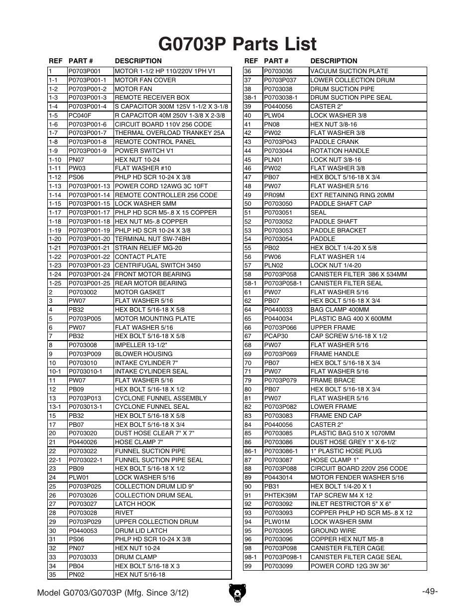 G0703p parts list | Grizzly 1 1/2 HP Cyclone G0703 User Manual | Page 51 / 56