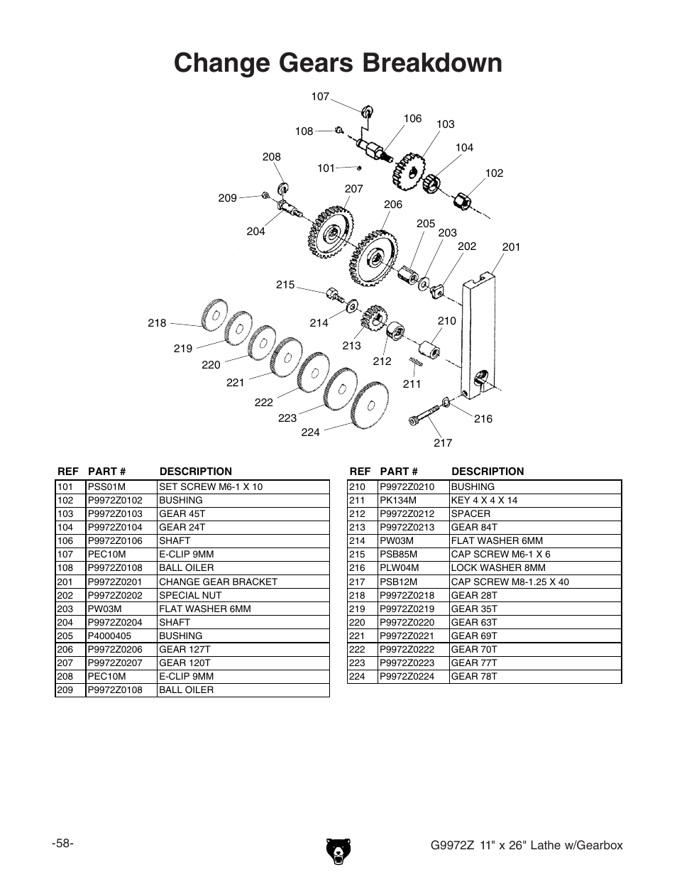 Change gears breakdown | Grizzly G9972Z User Manual | Page 3 / 15