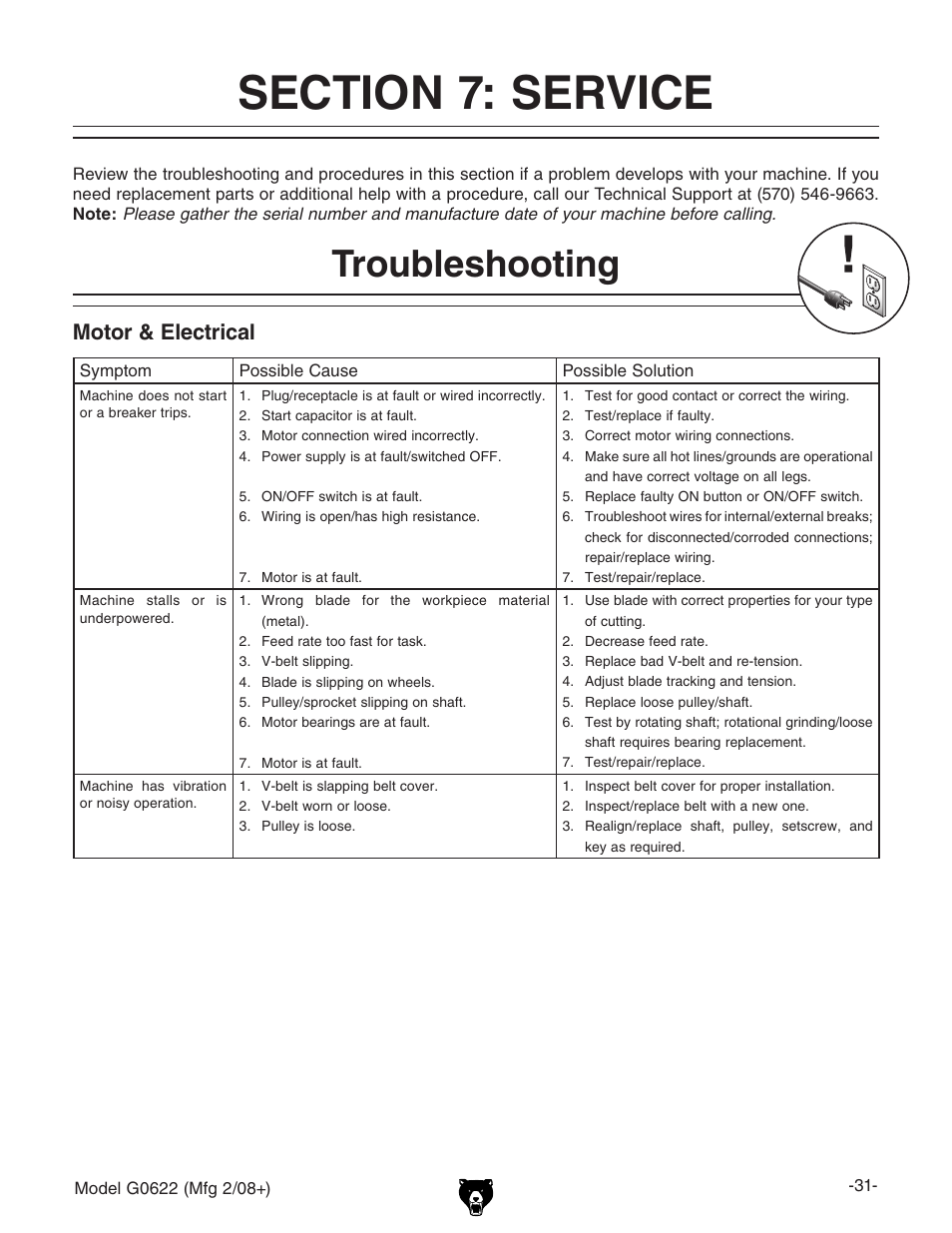 Troubleshooting, Motor & electrical | Grizzly G0622 User Manual | Page 33 / 48