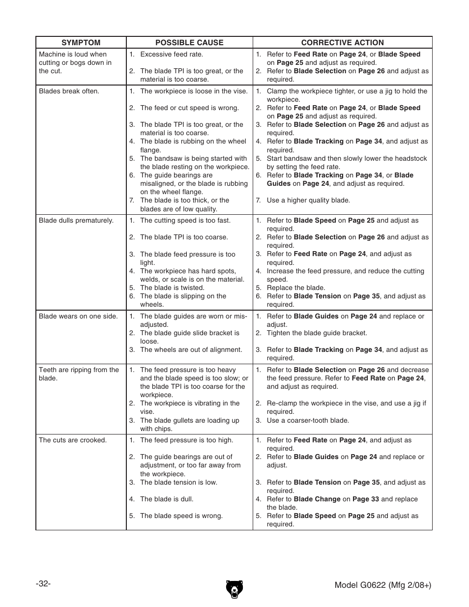 Grizzly G0622 User Manual | Page 34 / 48