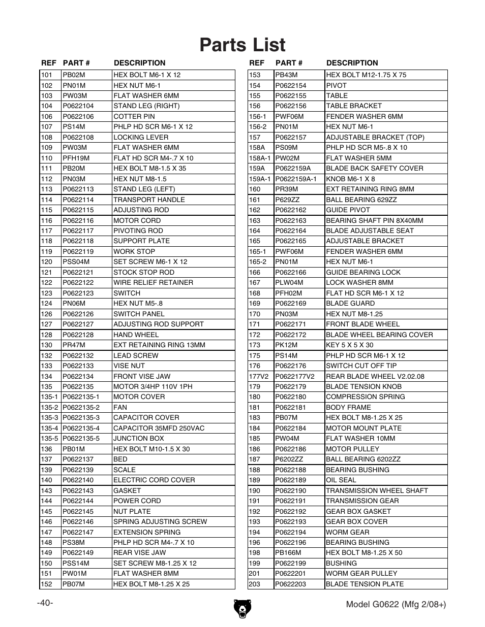 Parts list | Grizzly G0622 User Manual | Page 42 / 48