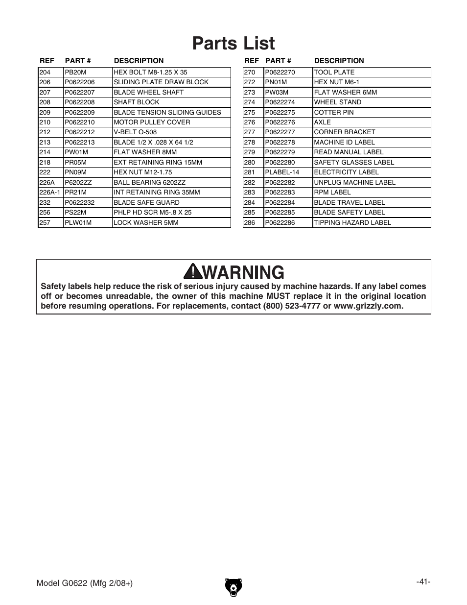 Parts list | Grizzly G0622 User Manual | Page 43 / 48