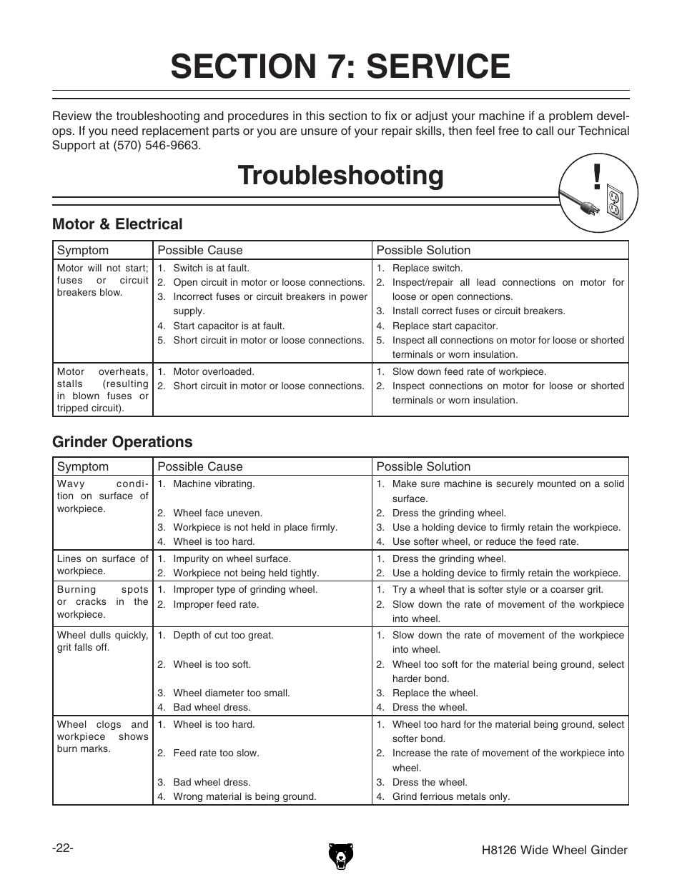 Troubleshooting, Motor & electrical, Grinder operations | Grizzly H8126 User Manual | Page 24 / 32