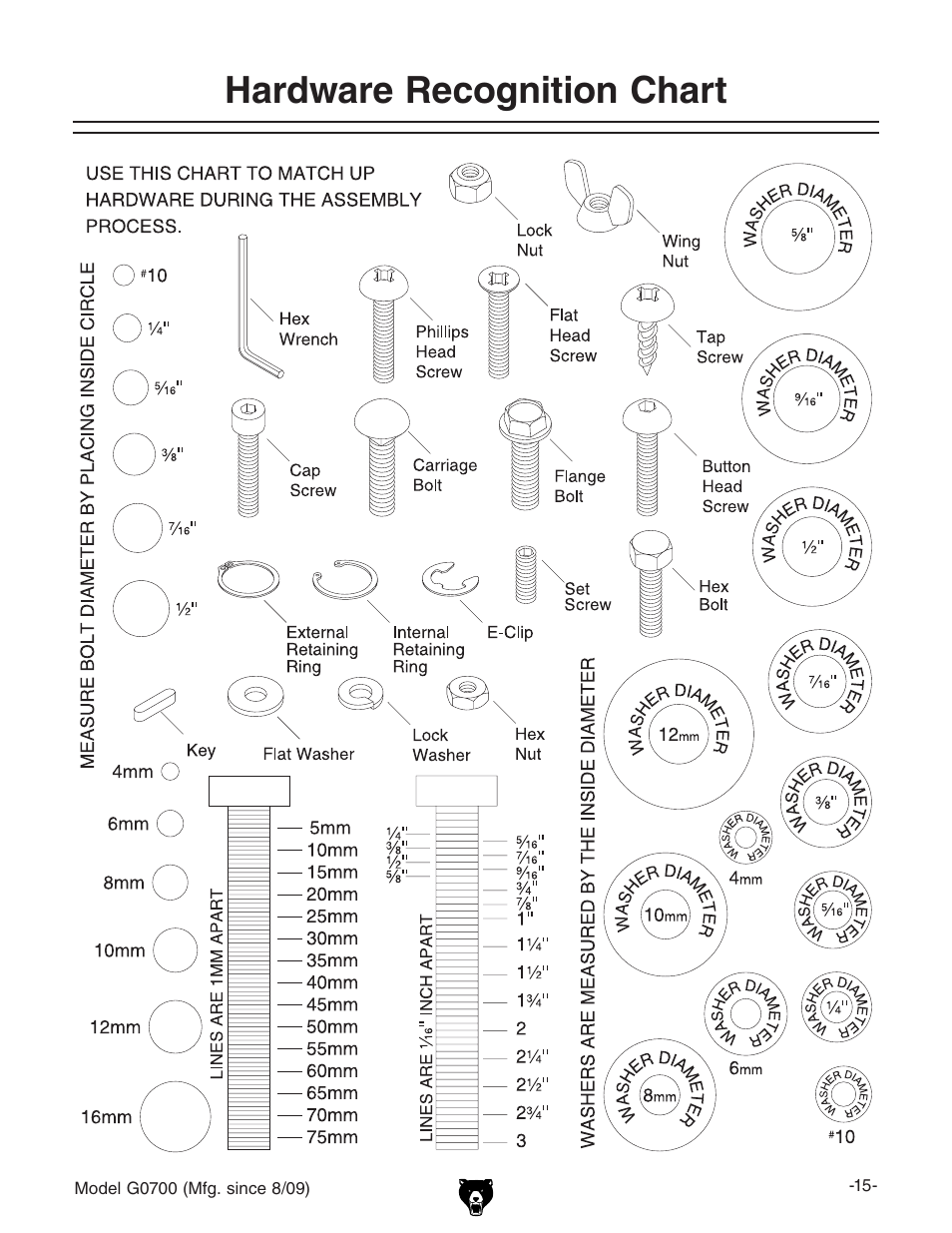 Hardware recognition chart | Grizzly G0700 User Manual | Page 17 / 88