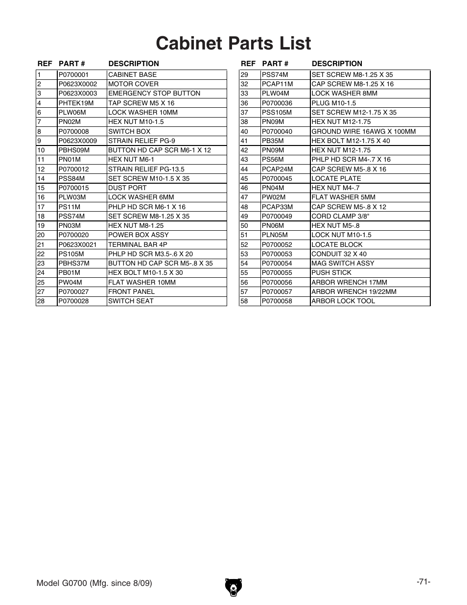 Cabinet parts list | Grizzly G0700 User Manual | Page 73 / 88