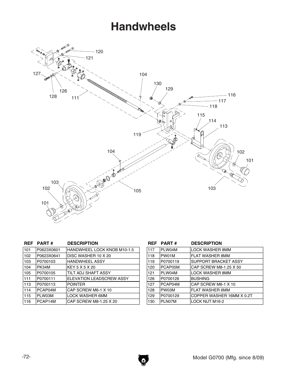 Handwheels | Grizzly G0700 User Manual | Page 74 / 88