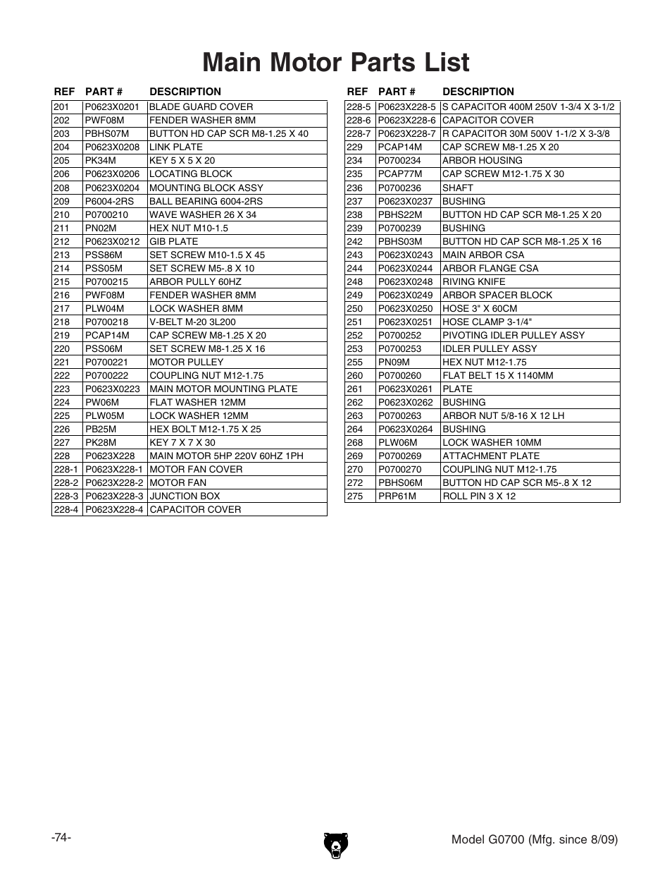 Main motor parts list | Grizzly G0700 User Manual | Page 76 / 88