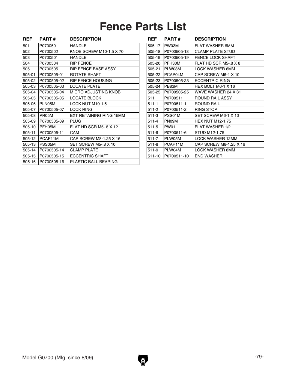 Fence parts list | Grizzly G0700 User Manual | Page 81 / 88