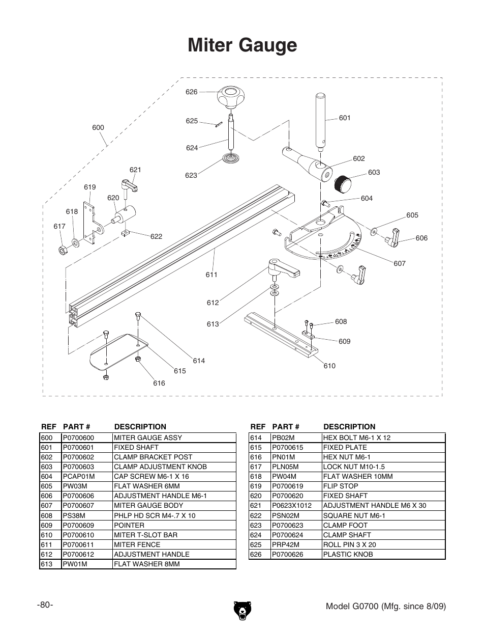 Miter gauge | Grizzly G0700 User Manual | Page 82 / 88