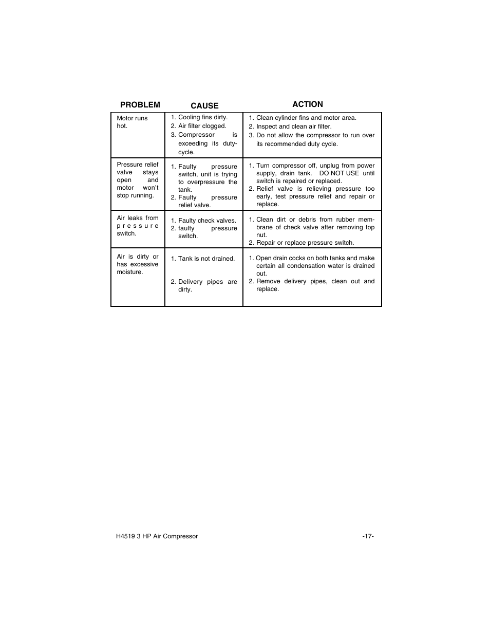 Grizzly H4519 User Manual | Page 19 / 26