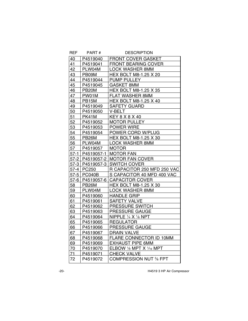 Grizzly H4519 User Manual | Page 22 / 26
