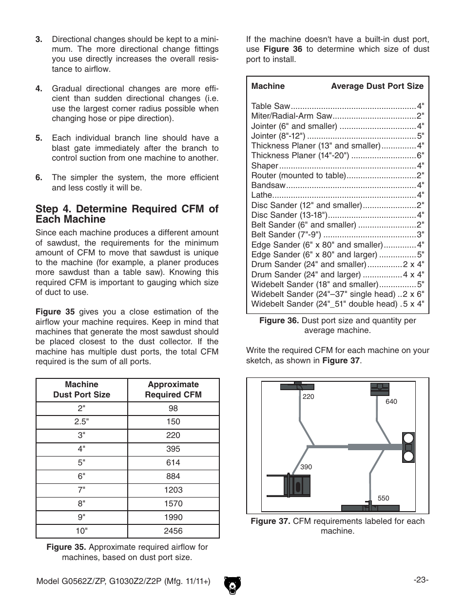 Step 4. determine required cfm of each machine | Grizzly G0562Z User Manual | Page 25 / 48