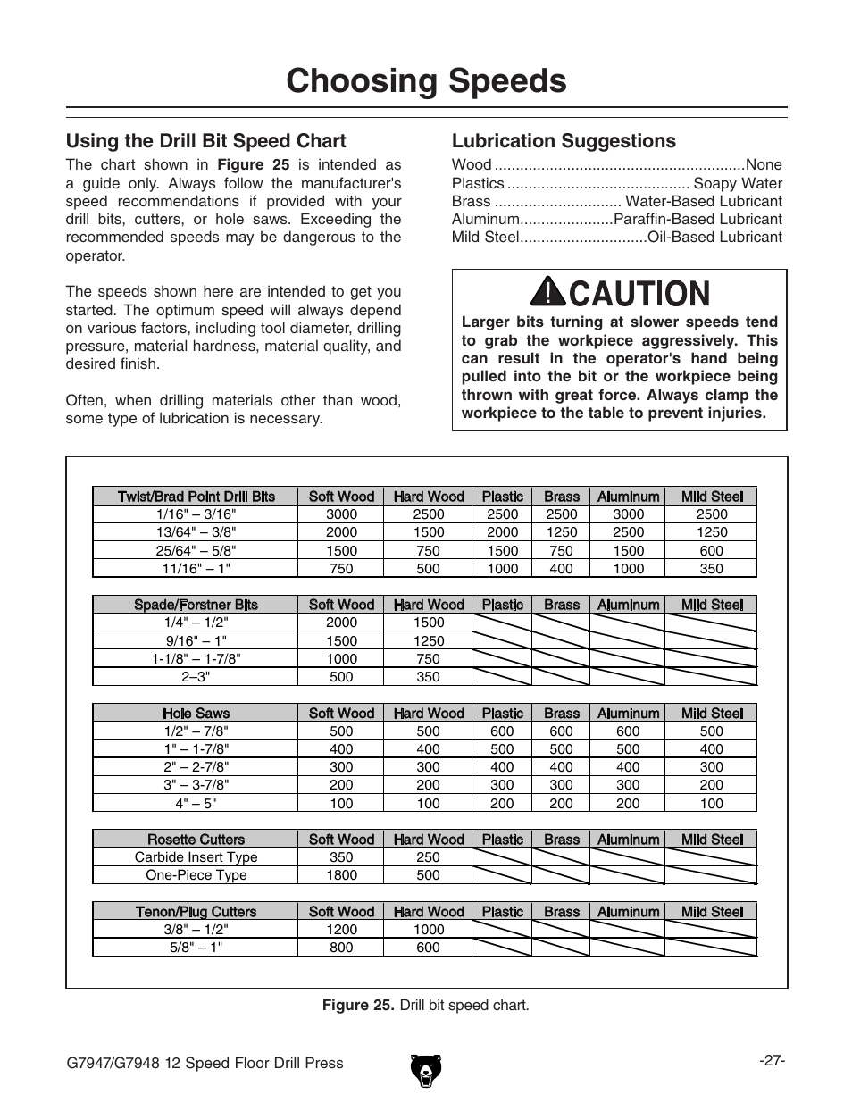 Choosing speeds, Using the drill bit speed chart, Lubrication suggestions | Grizzly 12 Speed Press G7947 User Manual | Page 29 / 56