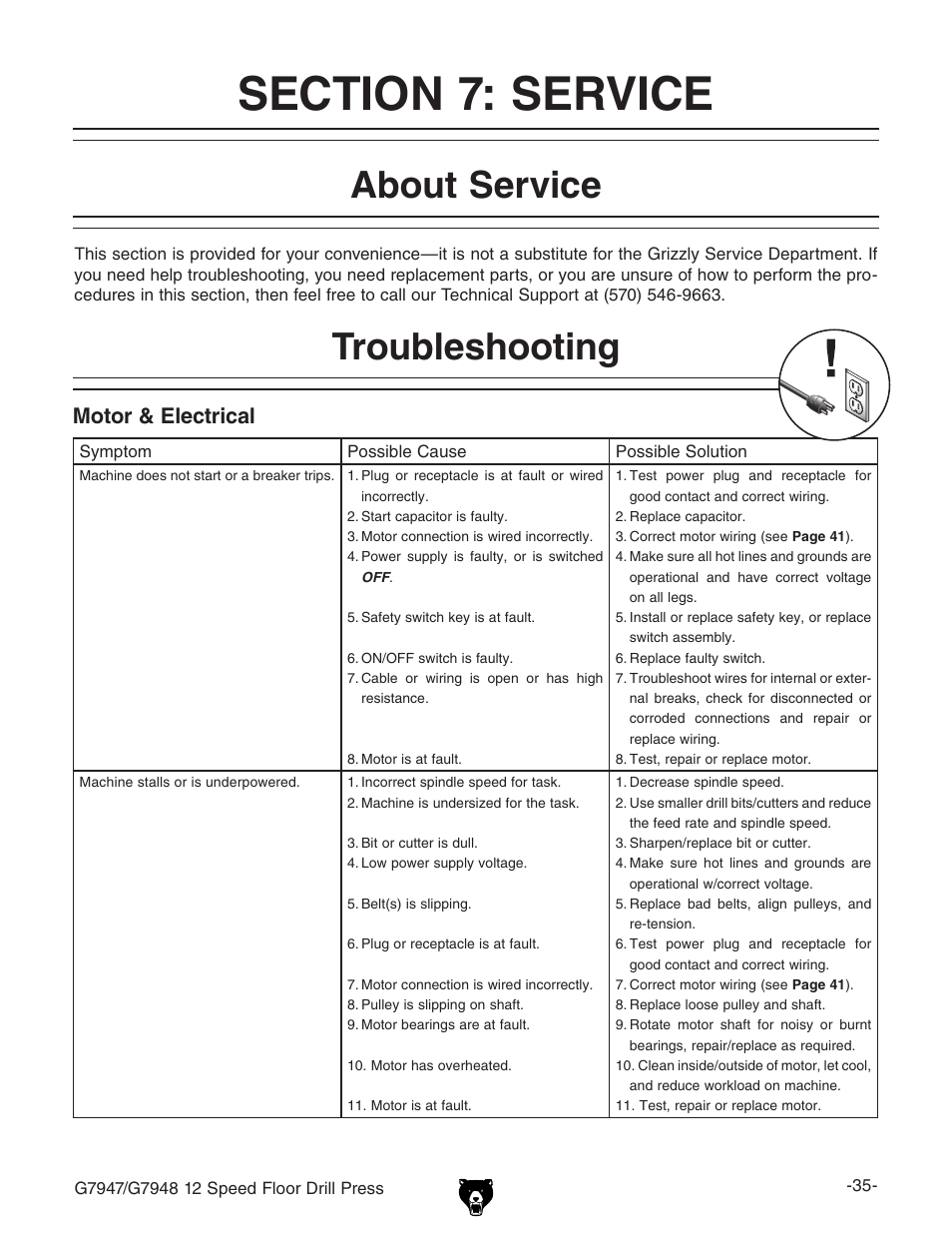 About service, Troubleshooting, Motor & electrical | Grizzly 12 Speed Press G7947 User Manual | Page 37 / 56