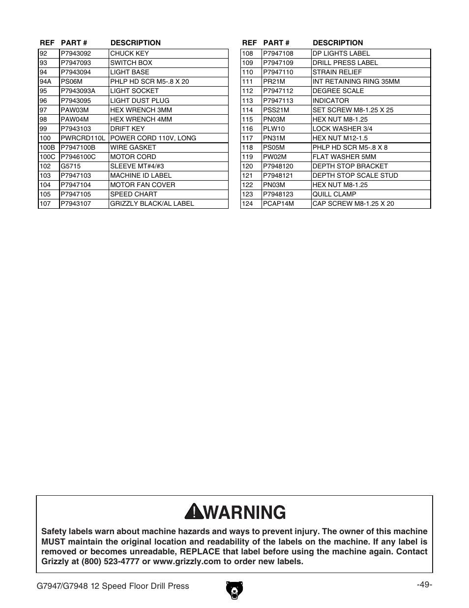 Grizzly 12 Speed Press G7947 User Manual | Page 51 / 56