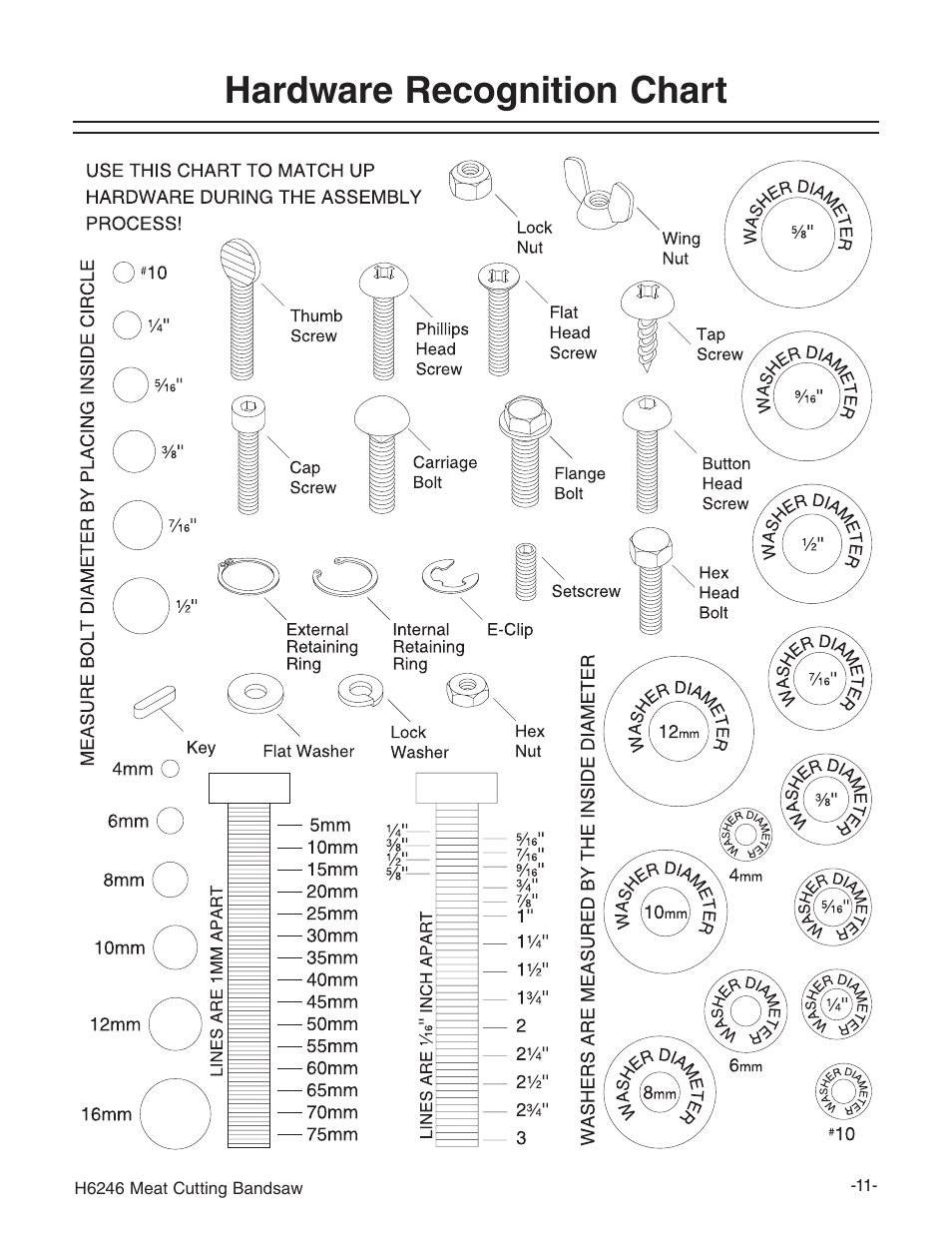 Hardware recognition chart | Grizzly H6246 User Manual | Page 13 / 40