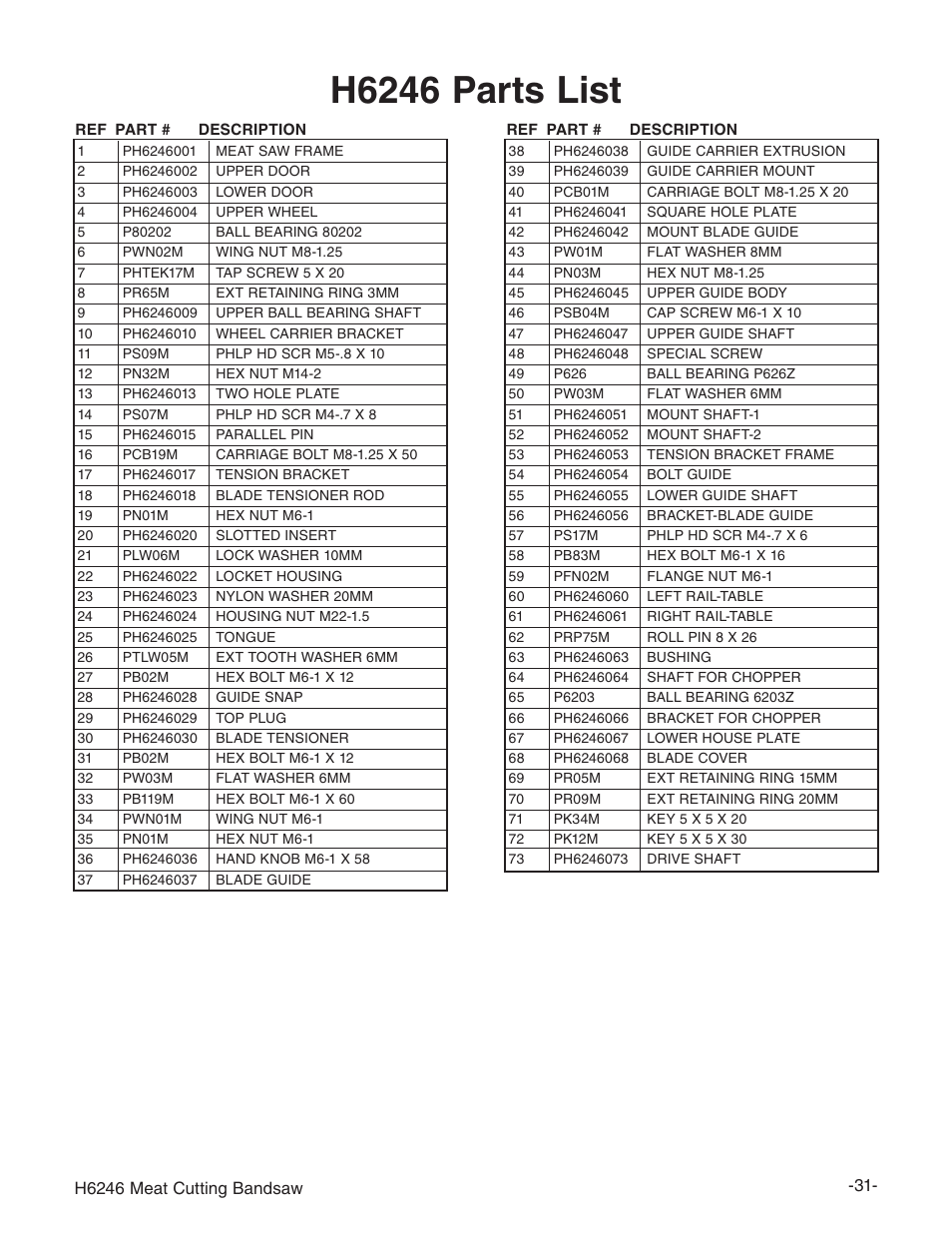 H6246 parts list | Grizzly H6246 User Manual | Page 33 / 40