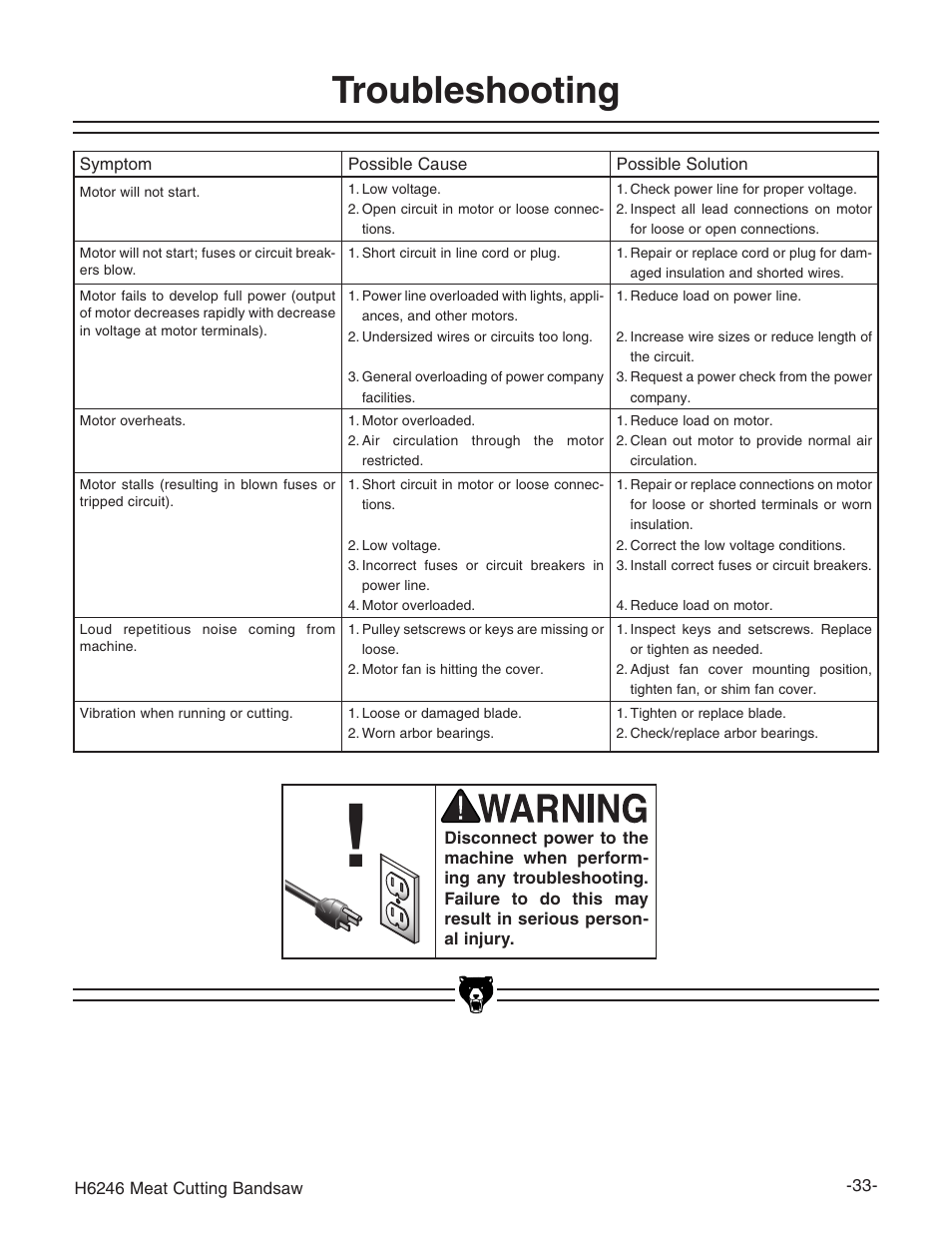 Troubleshooting | Grizzly H6246 User Manual | Page 35 / 40