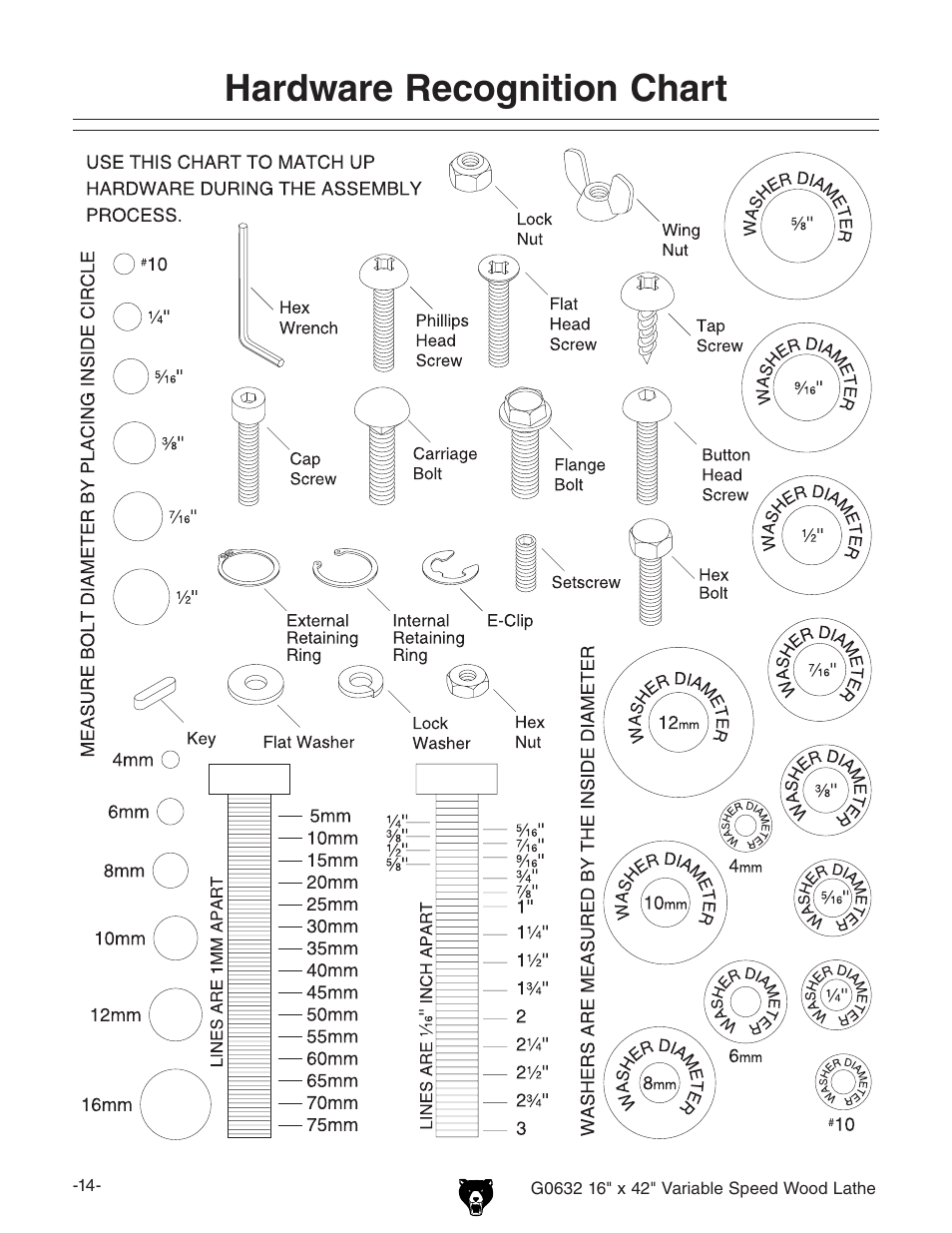 Hardware recognition chart | Grizzly G0632 User Manual | Page 16 / 56