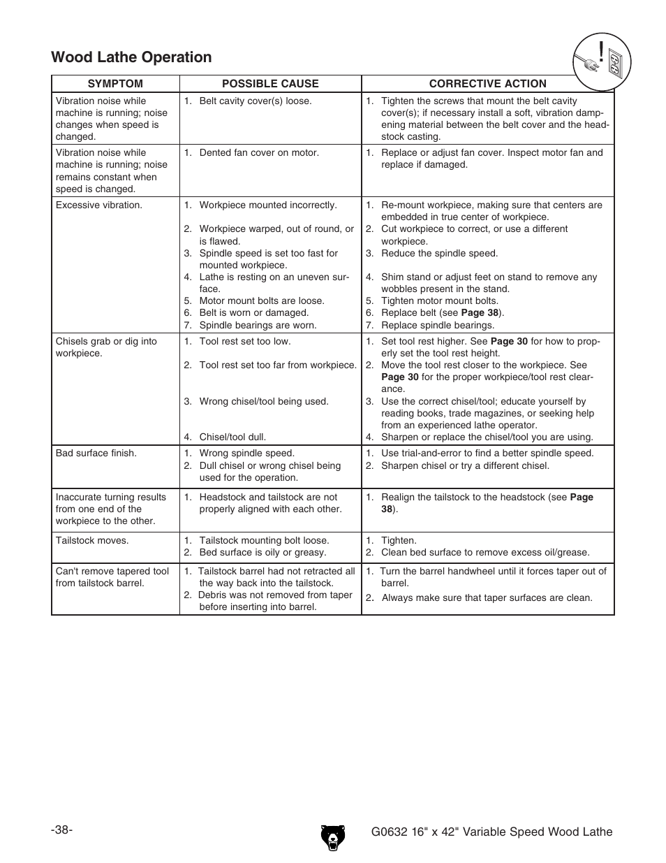 Wood lathe operation | Grizzly G0632 User Manual | Page 40 / 56