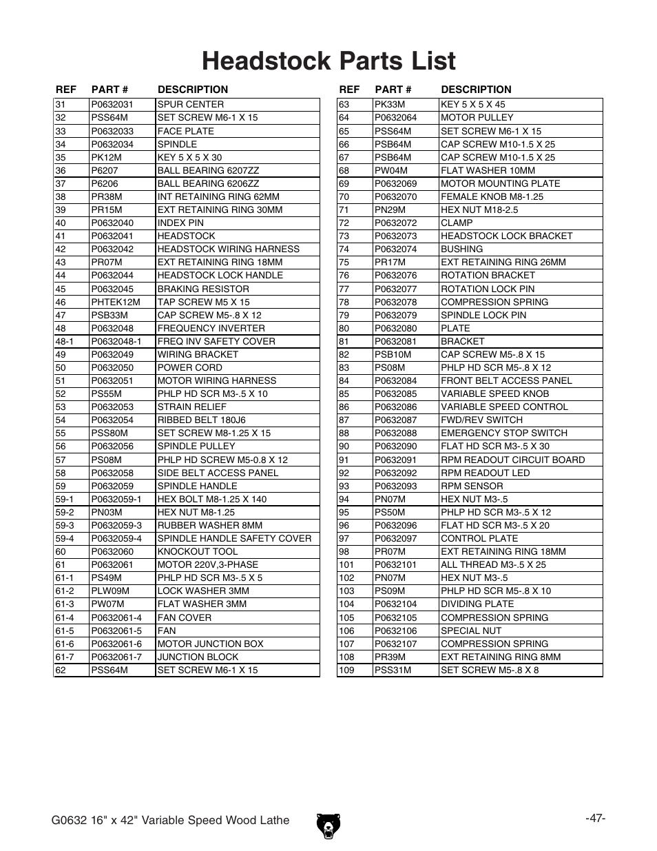 Headstock parts list | Grizzly G0632 User Manual | Page 49 / 56